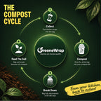 13 Gallon Compostable Trash Bags with Drawstring, 30 Count